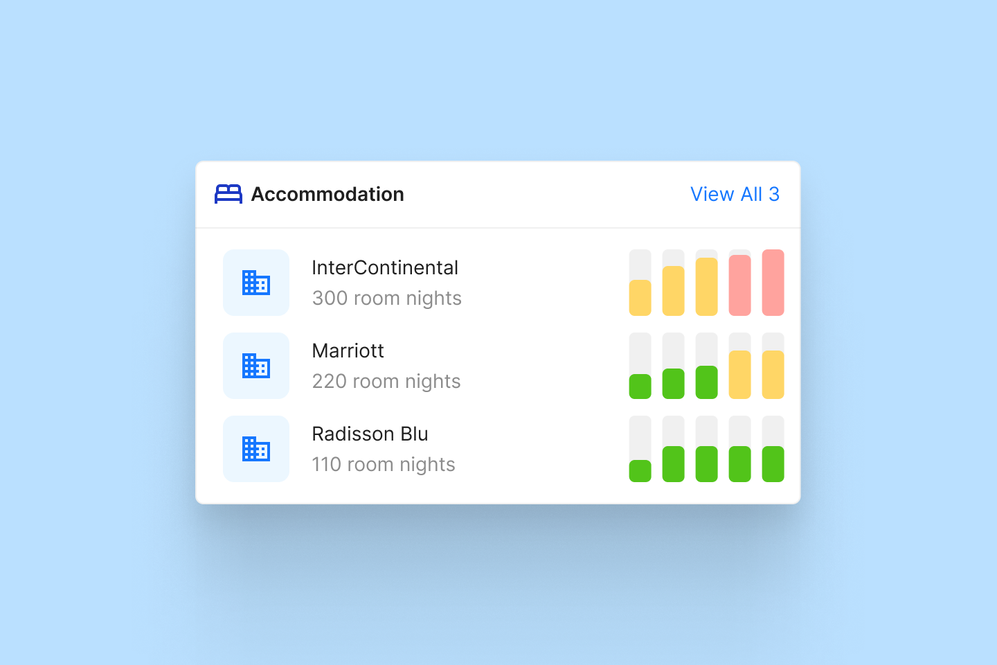 Travel and accommodation module linked to participant profiles