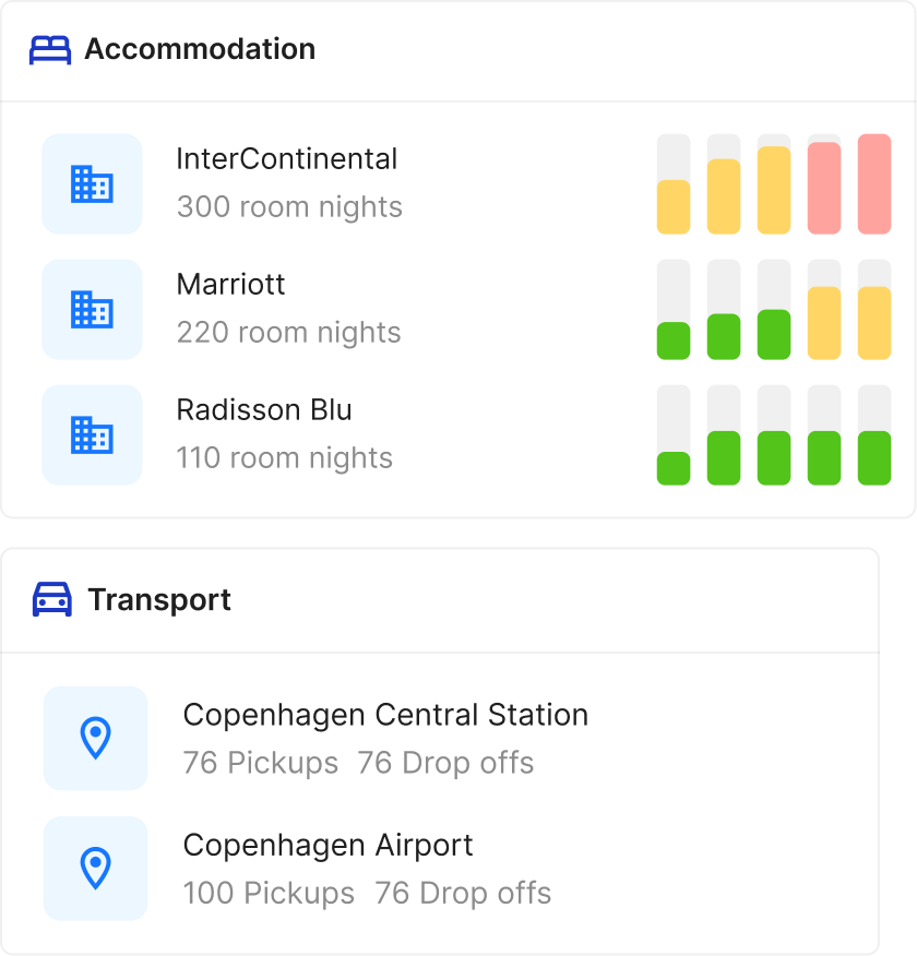 Accommodation room-night availability and transport pick-up overview