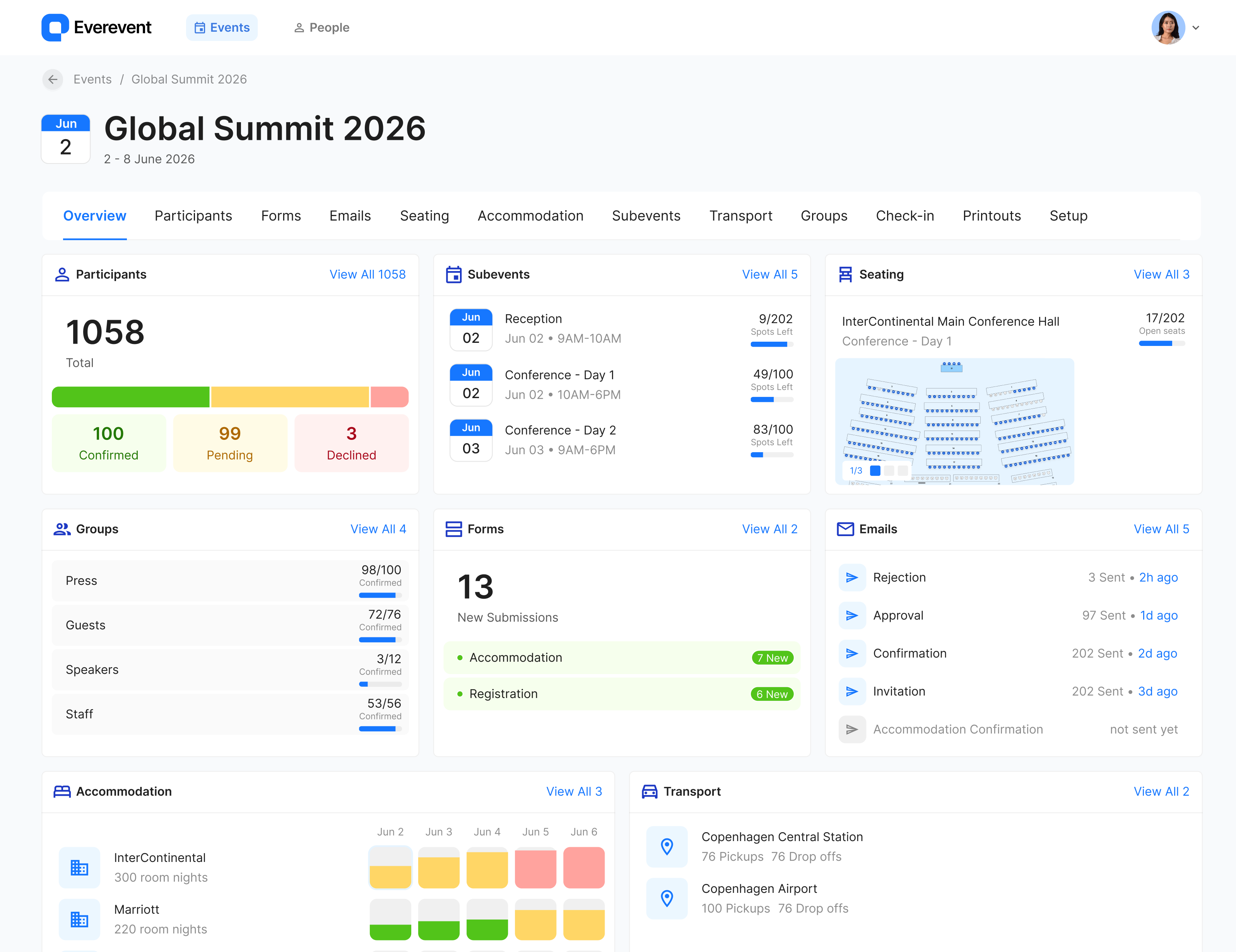 Everevent dashboard showing the Global Summit 2026 event overview